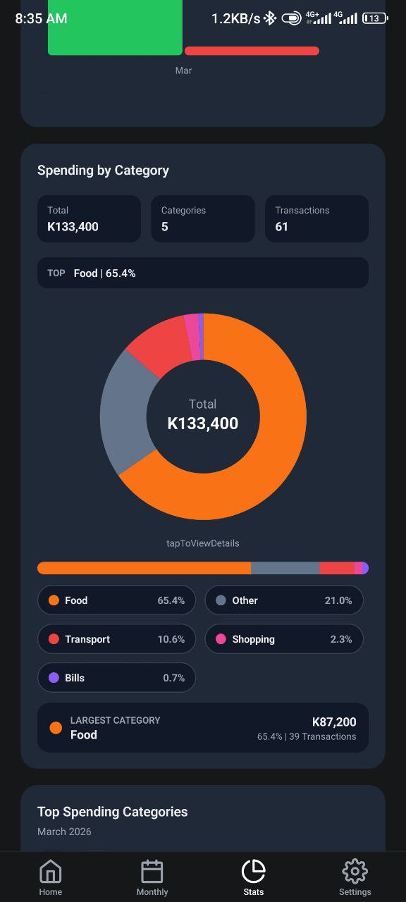 Spendly - Expense Tracker Category Breakdown